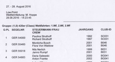 Ergebnisse Schwielochsee-Regatta